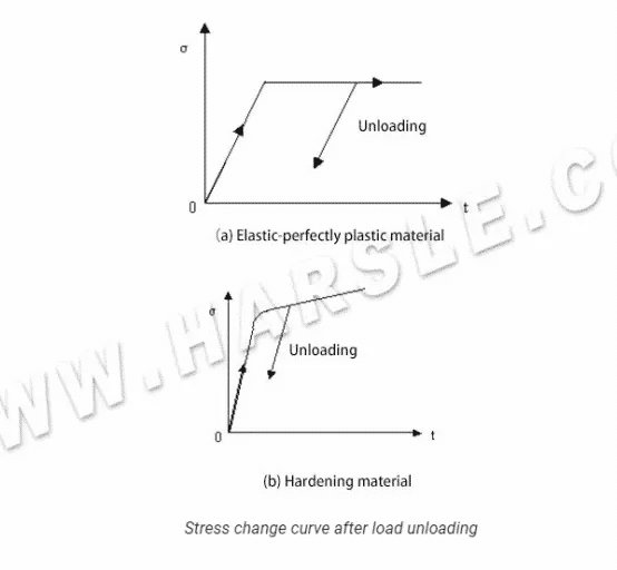 So lösen Sie Probleme beim Stanzen und Biegen (Analyse und Lösung)