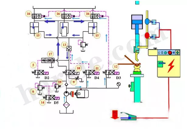 Principio de funcionamiento de la máquina dobladora