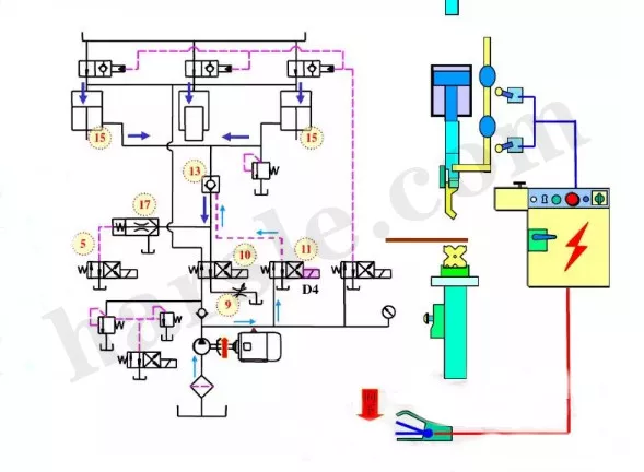 Principio de funcionamiento de la máquina dobladora