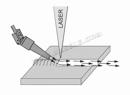Les 4 secrets que vous ne connaîtrez jamais sur la tête de soudage laser