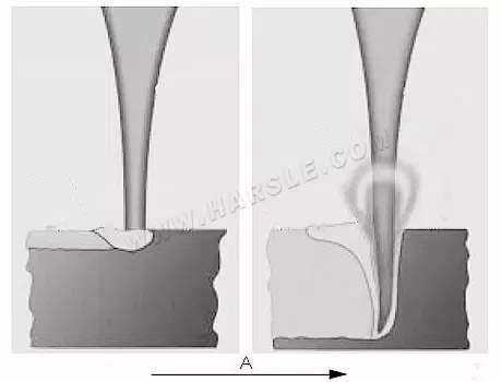 Les 4 secrets que vous ne connaîtrez jamais sur la tête de soudage laser