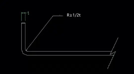 7 Major Solutions To Bending Problems