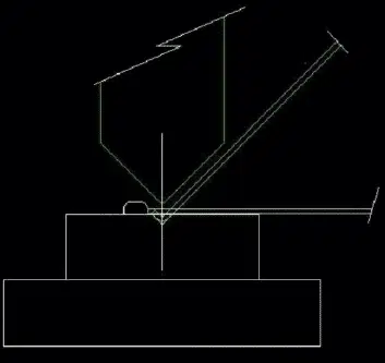 7 Major Solutions To Bending Problems