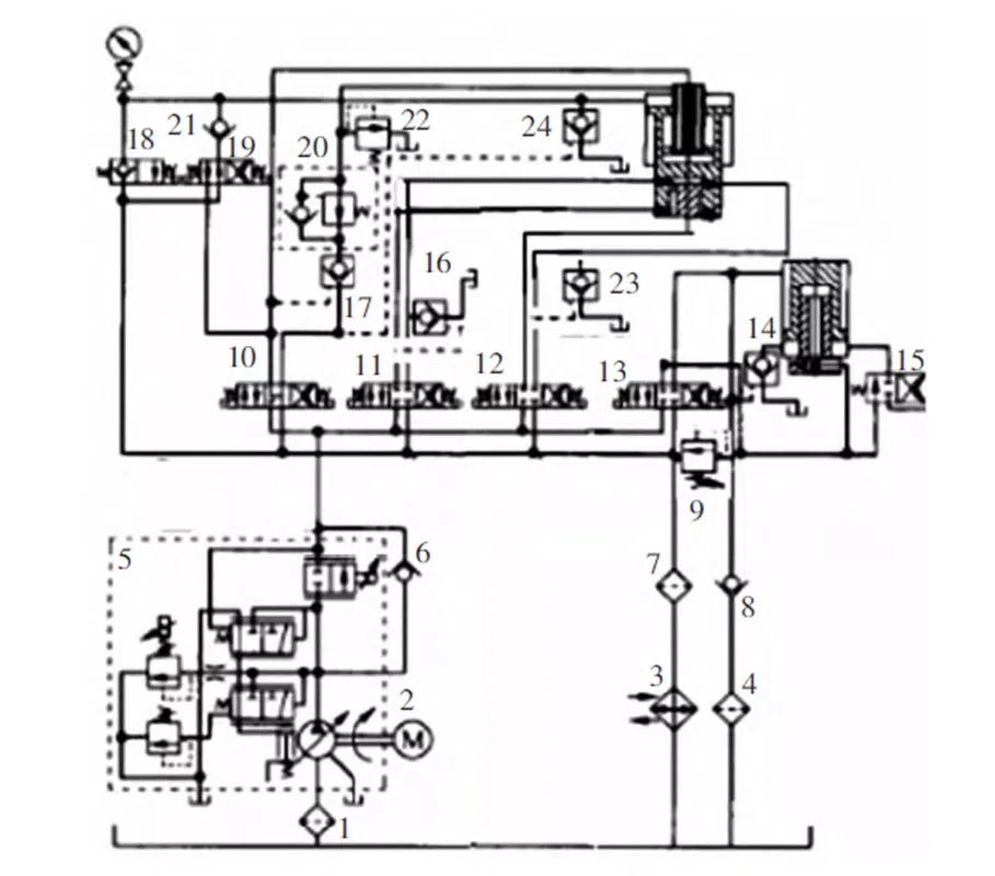Technische Transformation des Hydrauliksystems der Hydraulikpresse Y32-200T