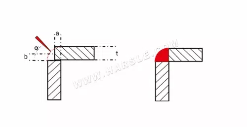 Deux secrets sur l'application de la conception de tôles dans la structure de boîtes de soudage laser