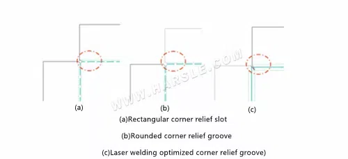 Deux secrets sur l'application de la conception de tôles dans la structure de boîtes de soudage laser