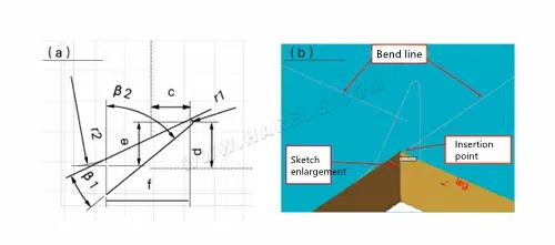 Deux secrets sur l'application de la conception de tôles dans la structure de boîtes de soudage laser