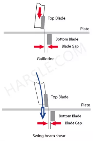 Optimizing Your Metal Cutting: Hydraulic Guillotine Shear vs. Swing Beam Shear