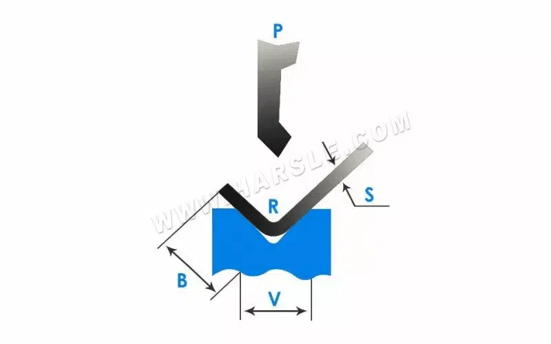 Calculadora de plegado