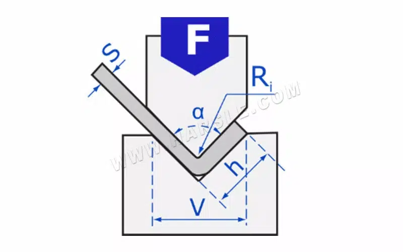 Calculadora de plegado
