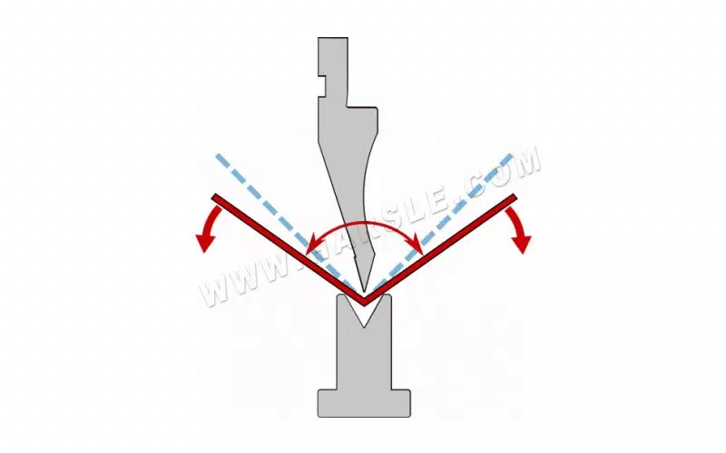 مشاكل ثني آلة مكابح الضغط