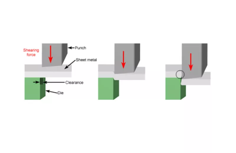 Introdução ao processo da máquina de corte de metal