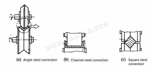 2 règles simples de correction mécanique des tôles