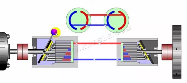 Hydraulic Transmission System Introduction