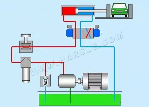 Hydraulic Transmission System Introduction