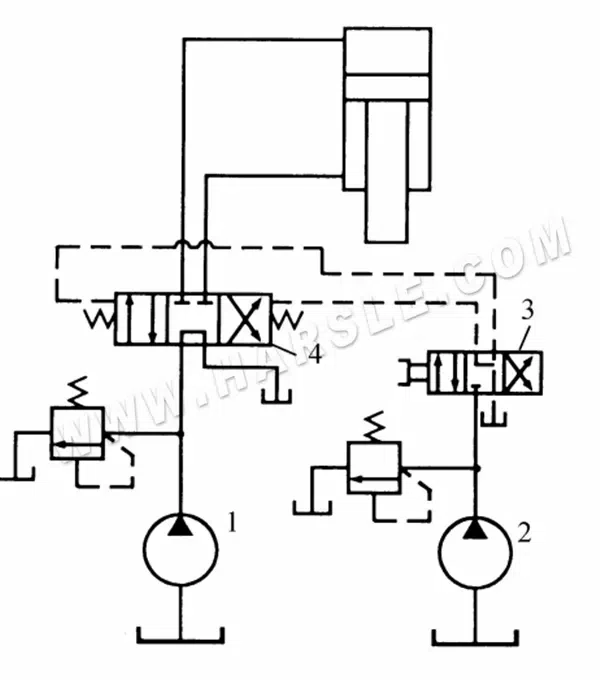 Hydraulic Transmission System Introduction