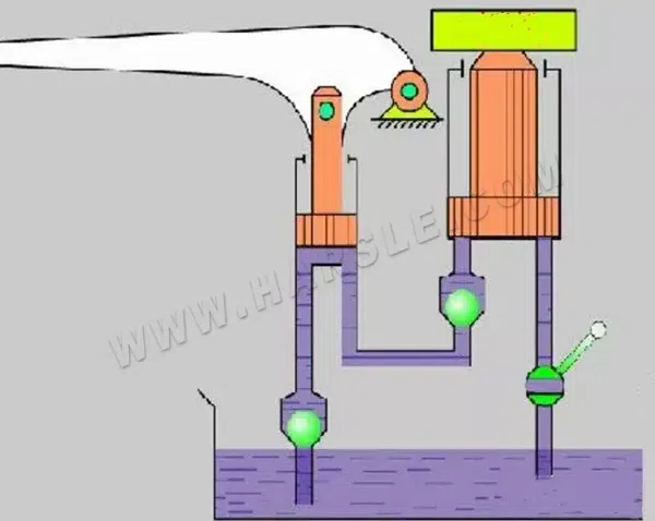 Hydraulic Transmission System Introduction