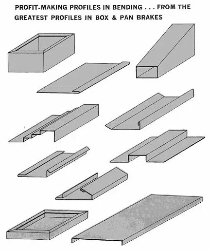 Instructions d'utilisation d'une plieuse à tôle