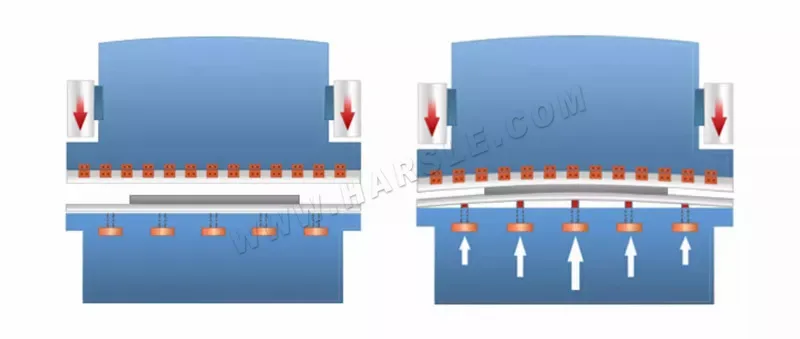 O que é coroamento de máquina de dobradeira