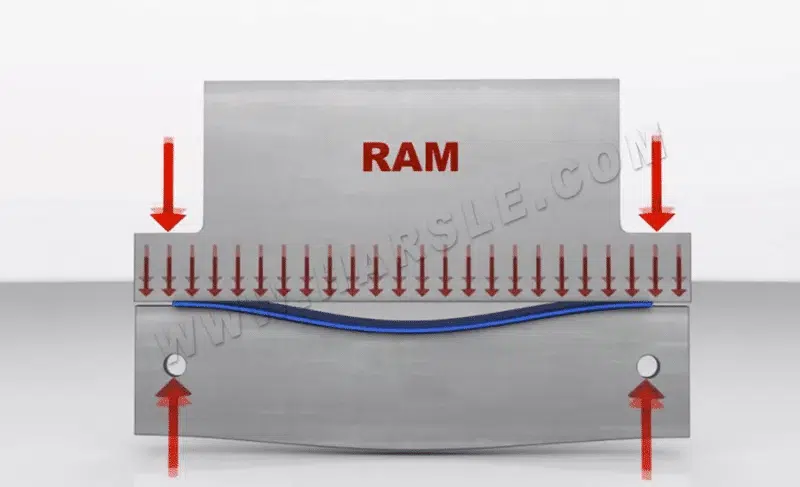 O que é coroamento de máquina de dobradeira