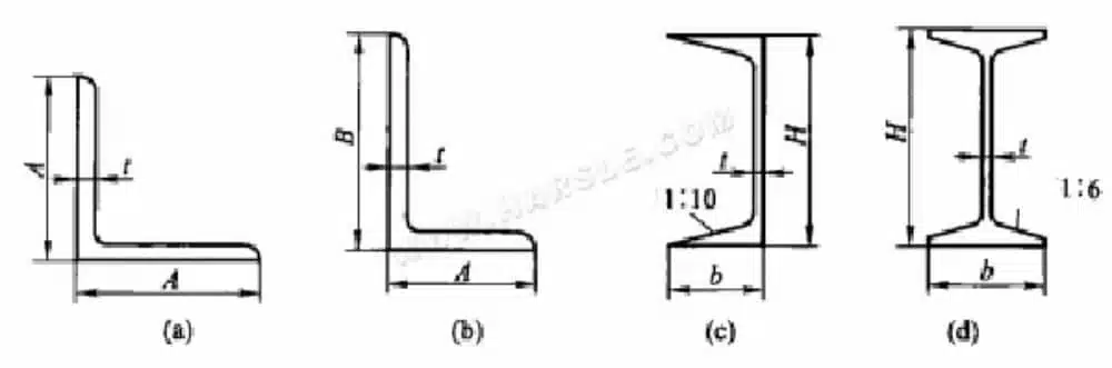 Sheet Metal Steel