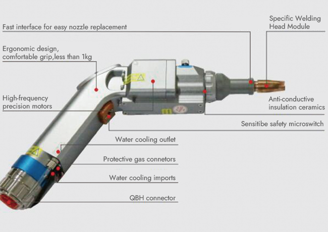 Cabezal de soldadura