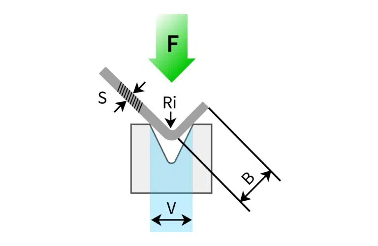 Calculateur de force de flexion