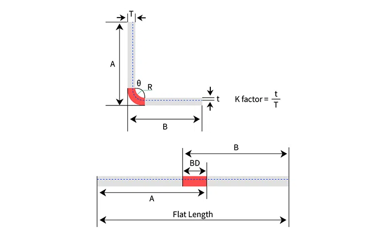 Calculateur de déduction de courbure