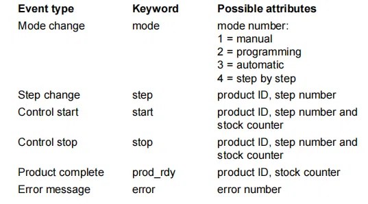 Comment utiliser le mode machine DELEM DA-66S pour une meilleure gestion ?