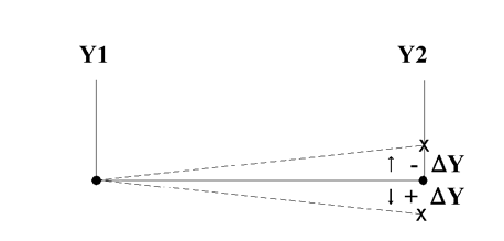 DELEM DA-66S Product Programming