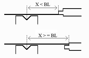 Sequenza di piegatura DELEM DA-66T