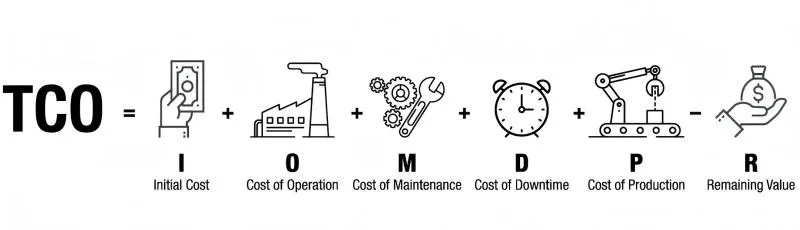 Экономическая эффективность стригальных машин