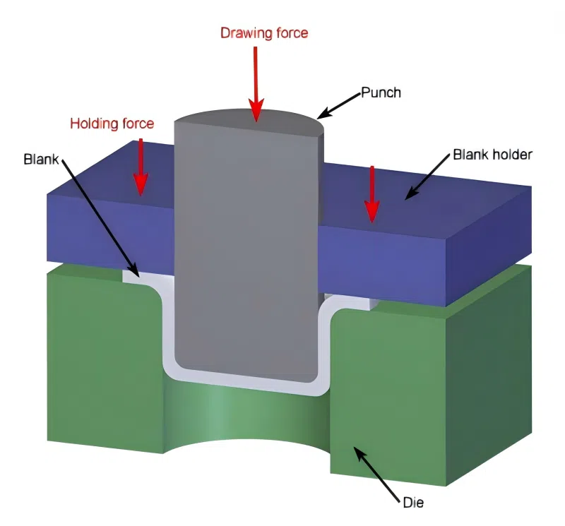 Dies and Tooling for Hydraulic Press
