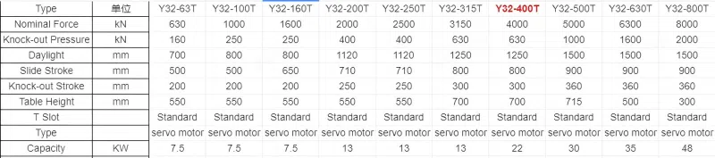 Machine Specifications