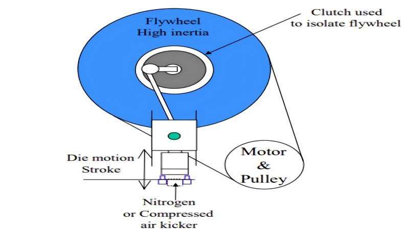 Energy Consumption of Punching Machines