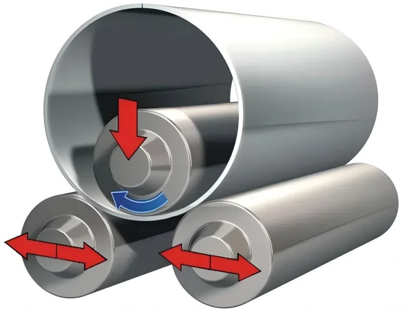 Right Size for a Rolling Machine