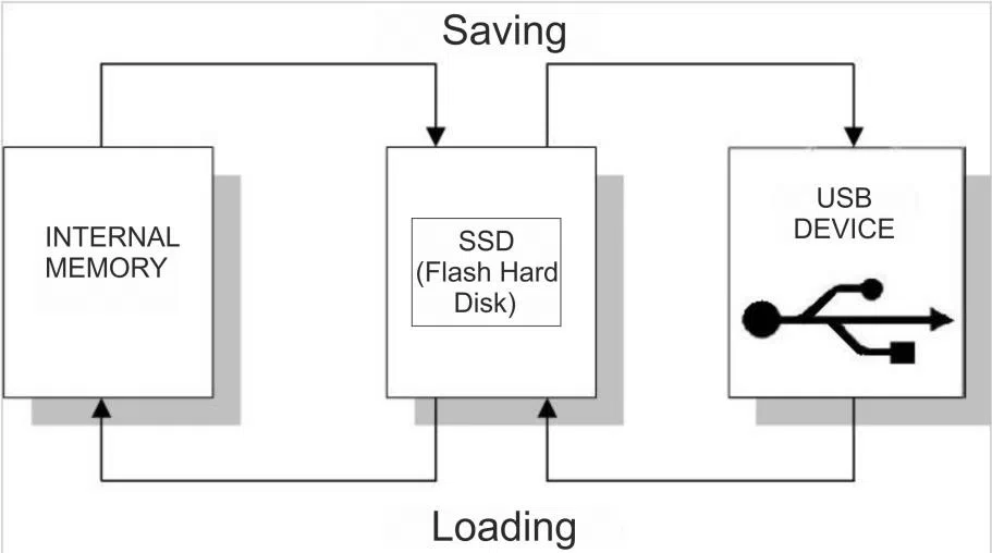 Gerenciamento de Dados ESA 860