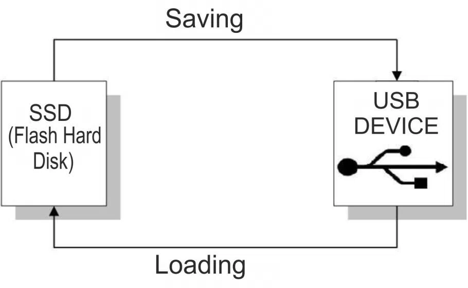 Gerenciamento de Dados ESA 860
