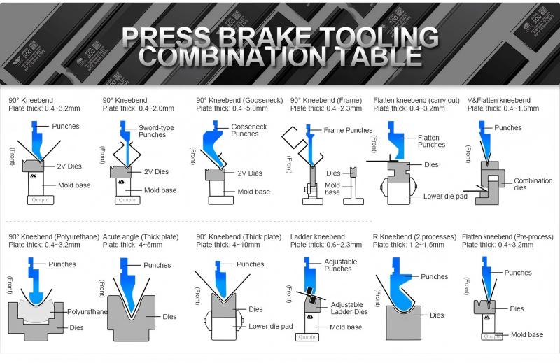 Panel Bender vs Traditional Press Brake: What's Best?