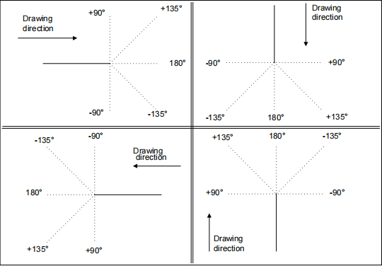 ESA S860 Integrated CAD