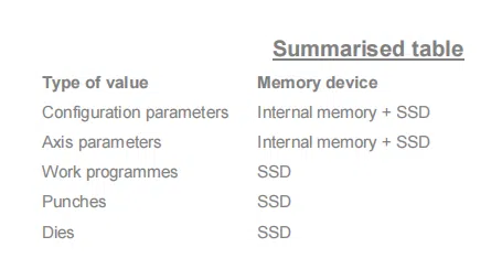 Gerenciamento de dados ESA 860