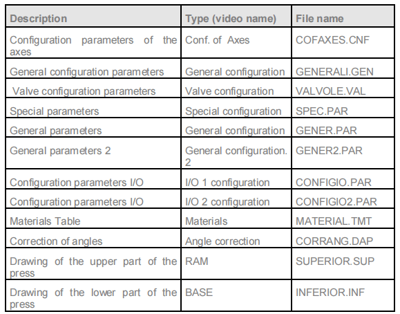 ESA 860 Data Management
