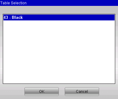 ESA S630 Programming