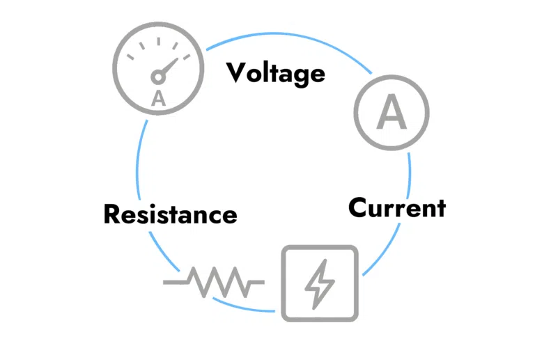 Calculateur de paramètres électriques