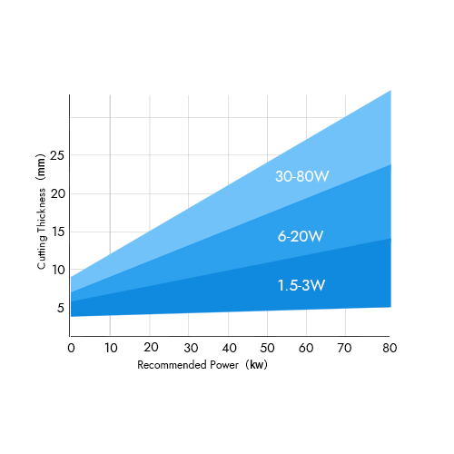 Smart laser cutting power calculator online tool harsle