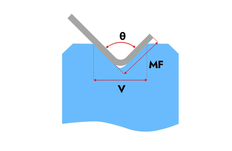 Min. Flange Length Calculator