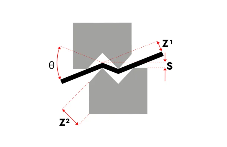 Calculateur de décalage
