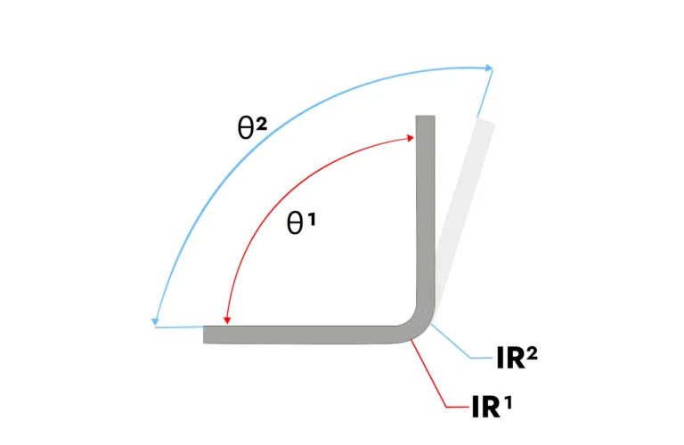 Calculateur de retour élastique