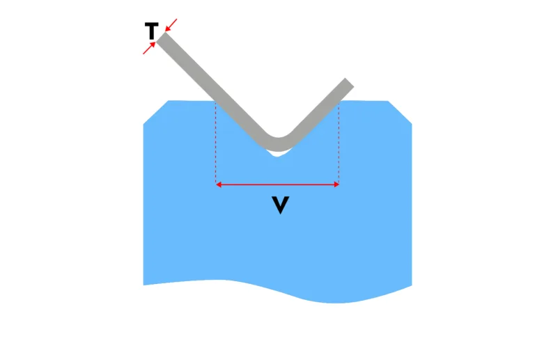 Calculateur d'ouverture en V
