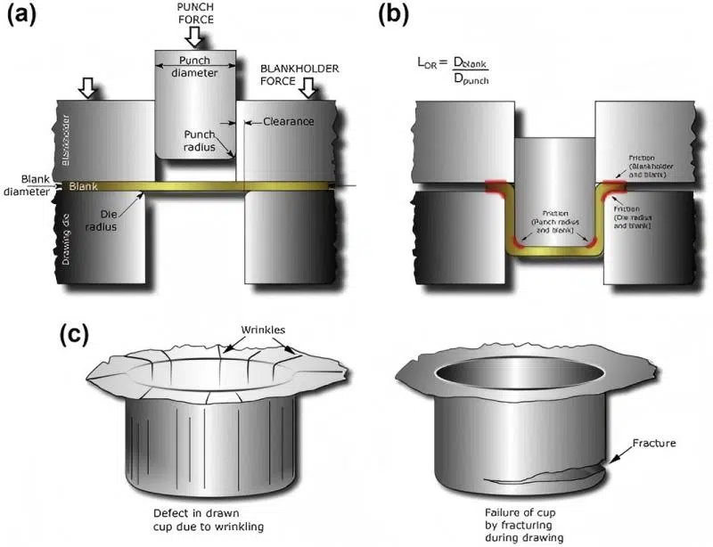 Presse hydraulique dans l'industrie du formage des métaux